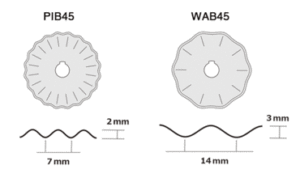 So sánh WIB45 và PIB45